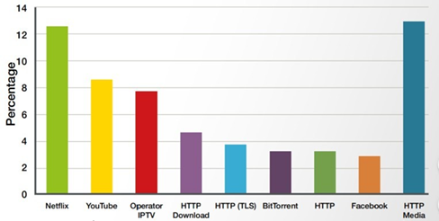 netflix 4k streaming bandwidth