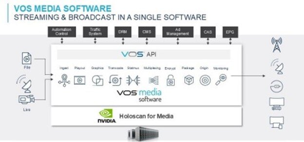 VOS MEDIA SOFTWARE